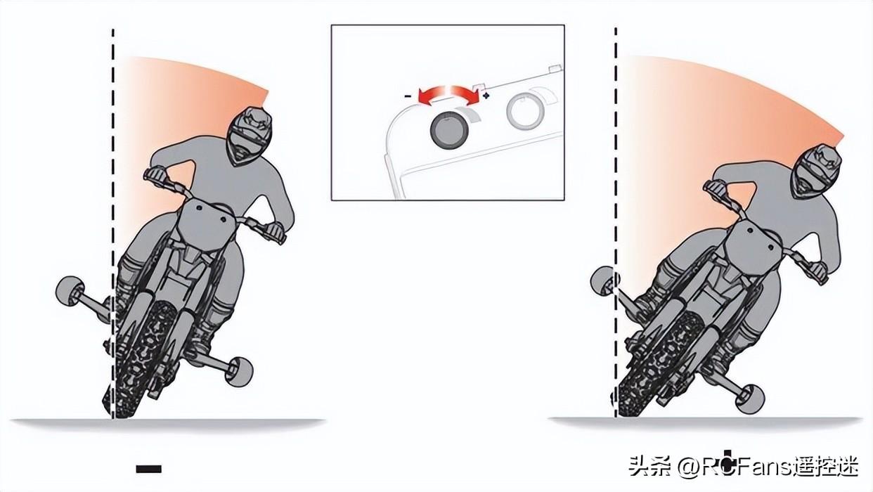 SPEKTRUM MS6X系统，让遥控摩托车操控进入新世代