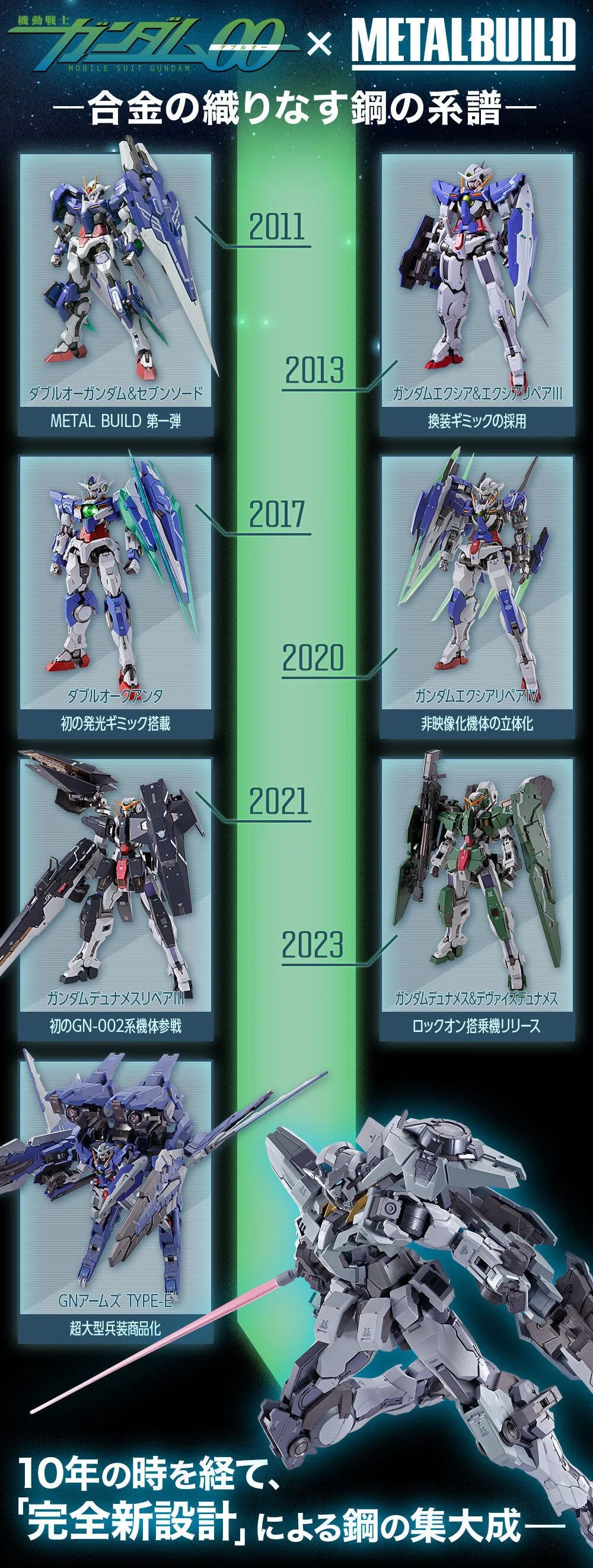 MB推出正义女神高达II&原型XN组件！