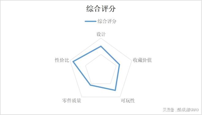 两位数买断“中式赛博机甲”？森宝性价比之王第二弹！