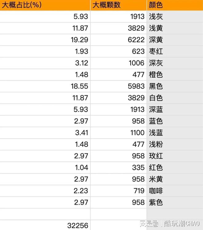 乐高复刻世界第三站：从广州塔到骑楼街，岭南文化跃然积木之上！