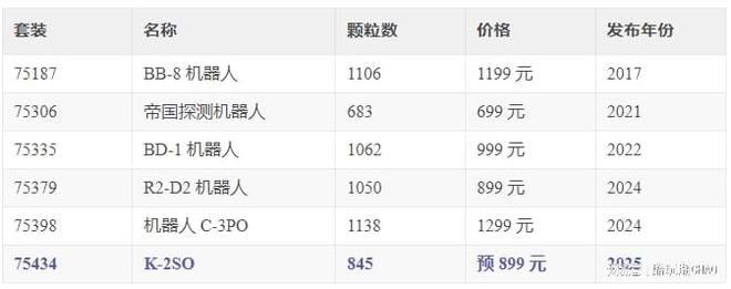 乐高星战粉注意！K-2SO上线，嘴毒机器人来了！