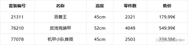 从游戏打到现实！乐高堡垒之夜77078机甲小队首领到底有多猛？
